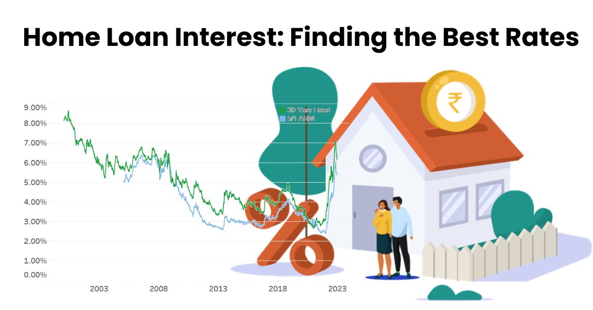 Home Loan Interest: Finding the Best Rates